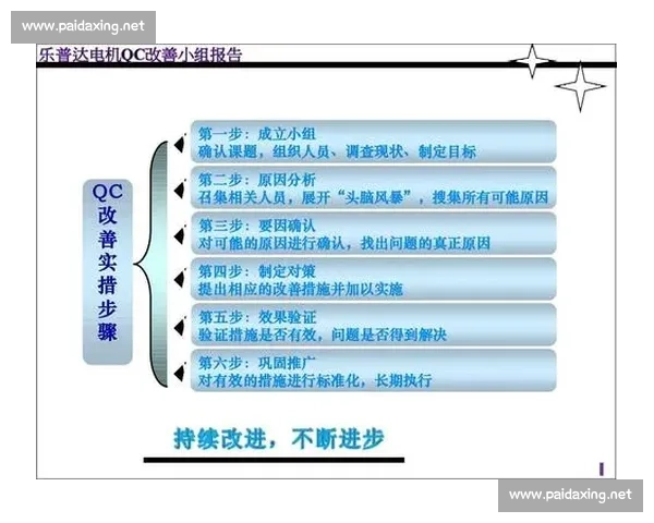 失误增多现象背后的深层原因剖析与有效改进路径探索研究与实践启示